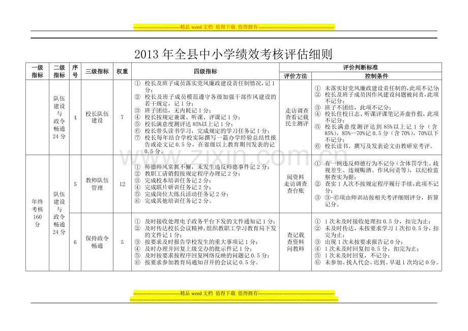 2013年全县中小学绩效考核评估细则[1]..doc_第2页
