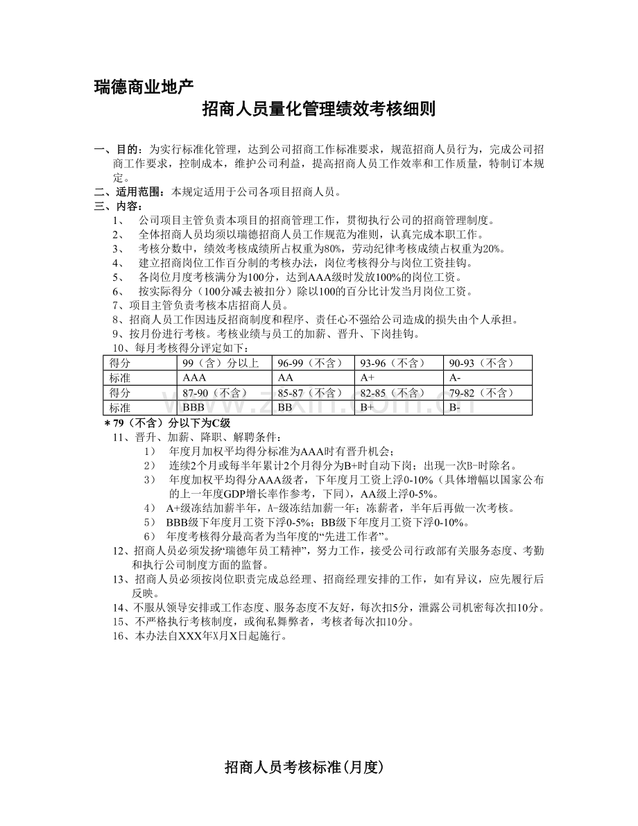 招商人员量化考核标准..doc_第1页