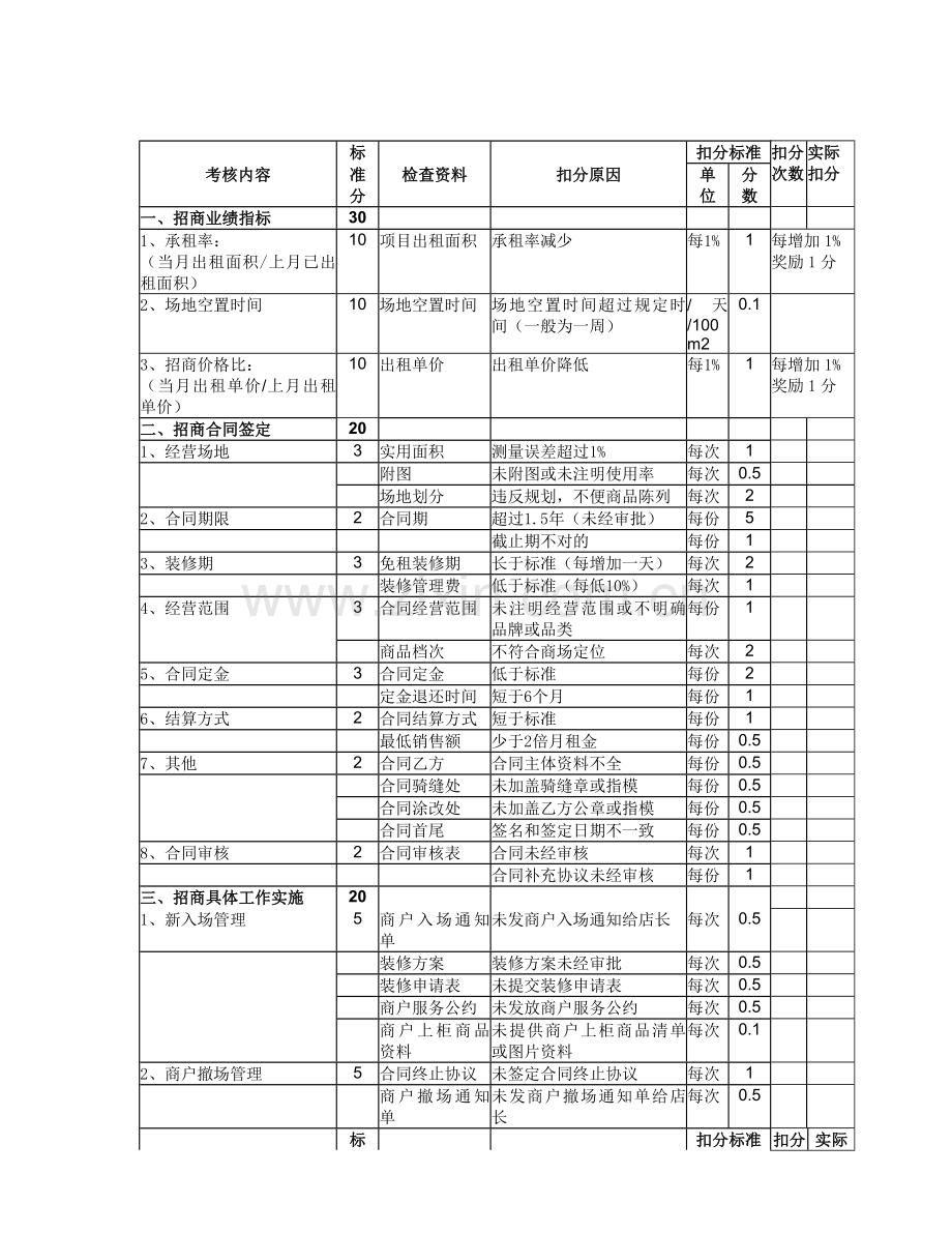 招商人员量化考核标准..doc_第2页