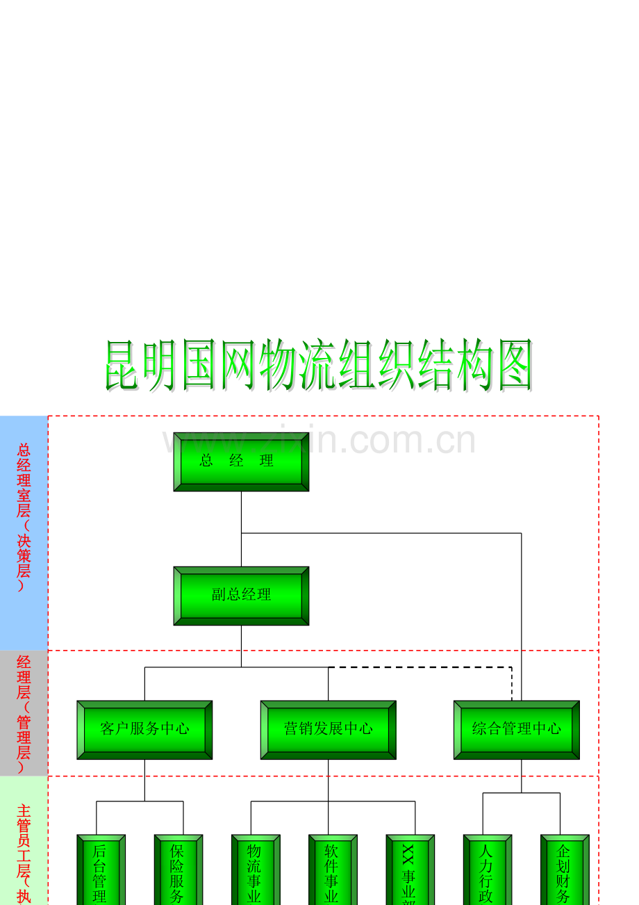 昆明国网组织结构图.doc_第1页