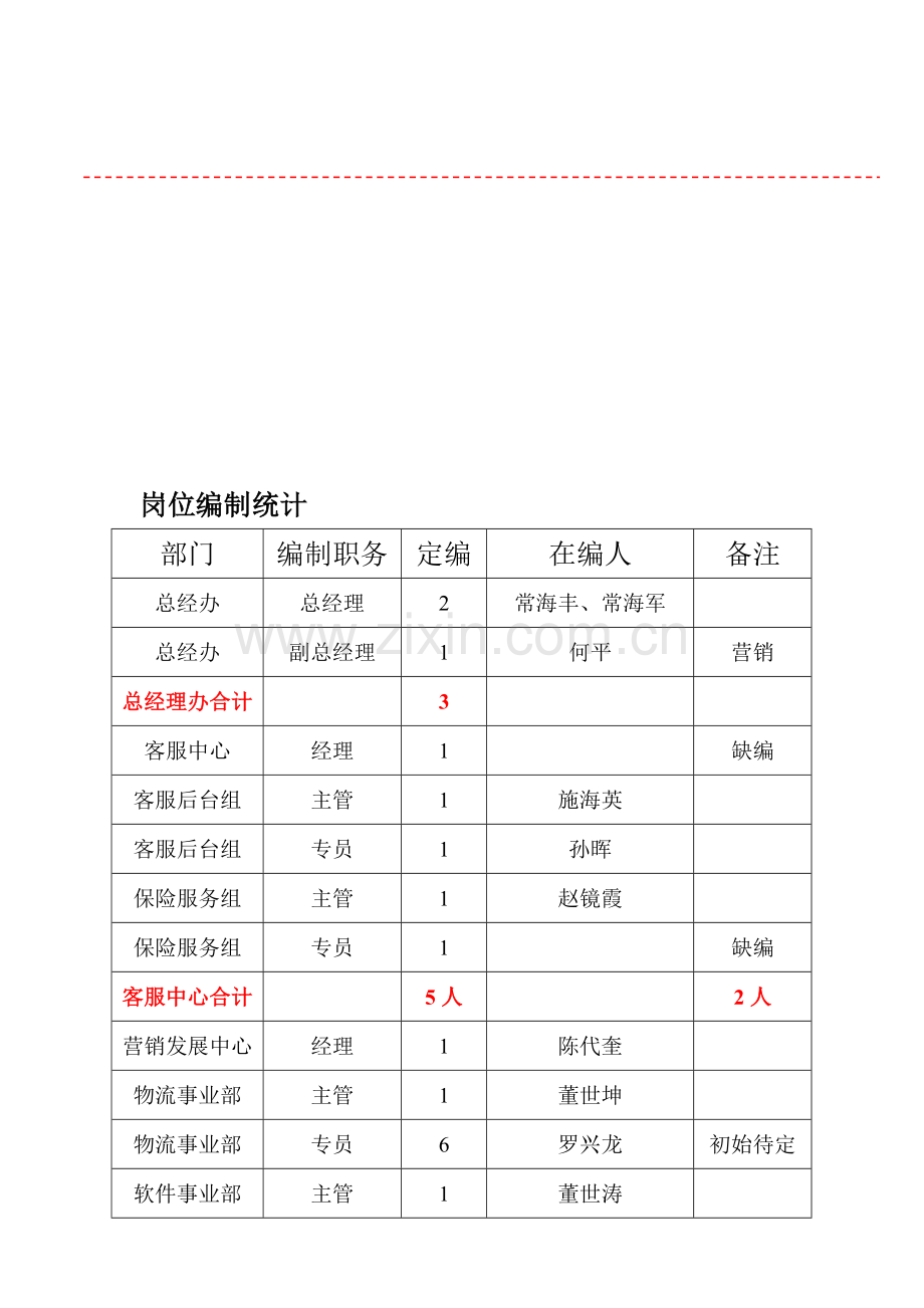 昆明国网组织结构图.doc_第2页