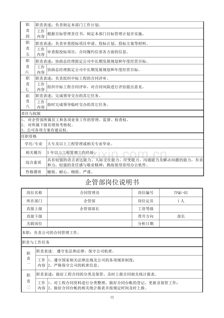 企管部岗位说明书.doc_第2页