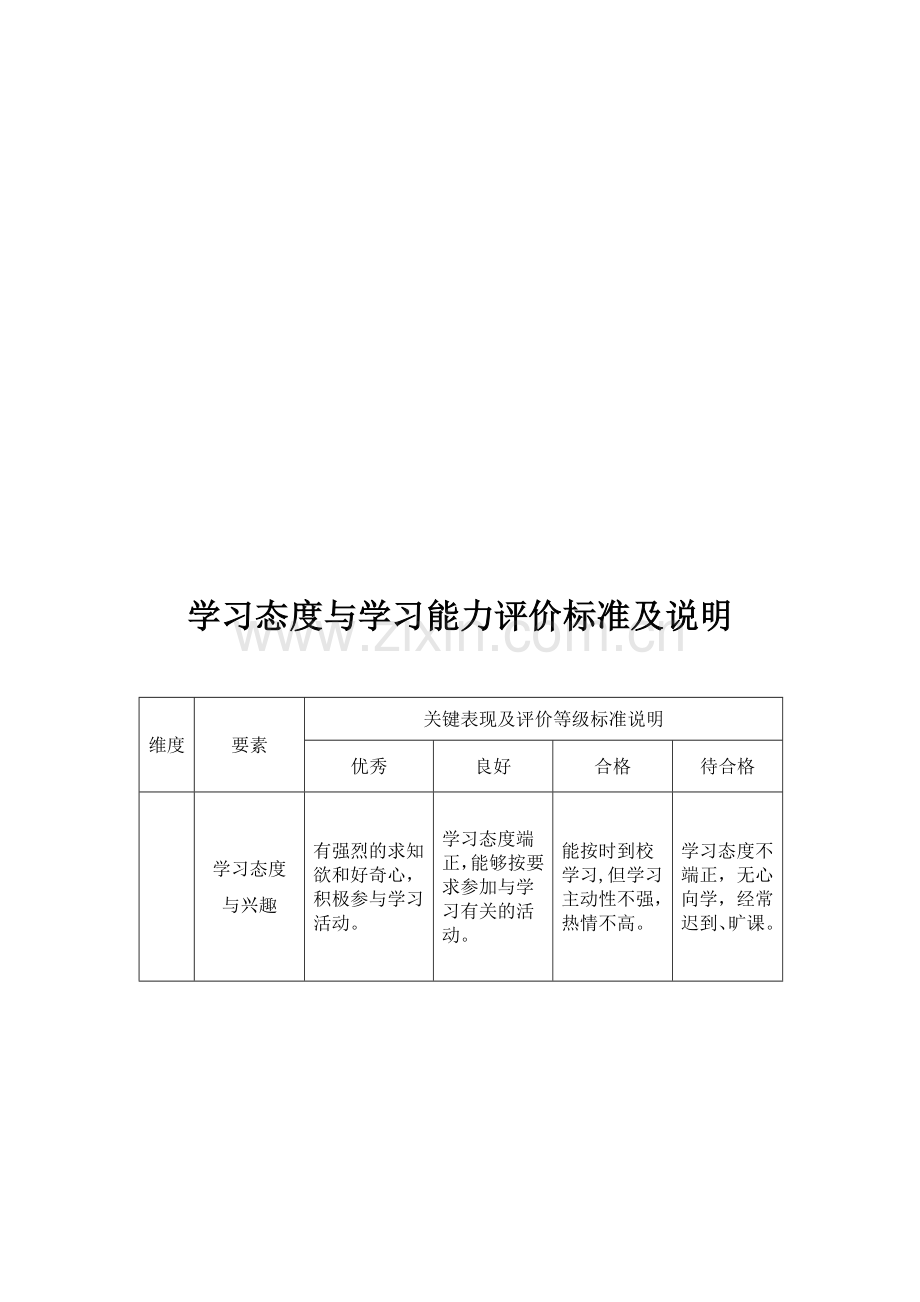 学习态度与学习能力评价标准及说明.doc_第1页