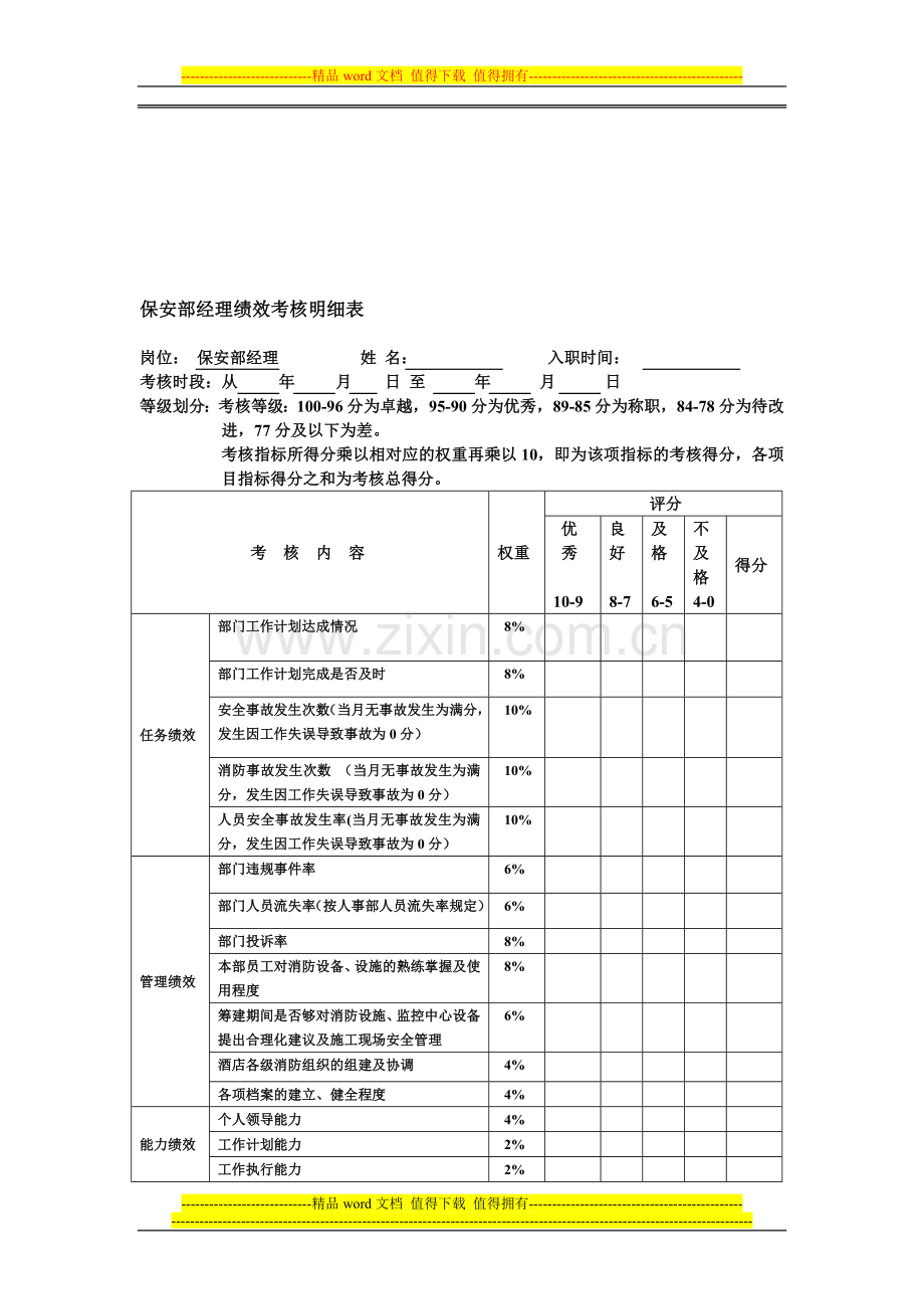 保安部经理绩效考核..doc_第1页
