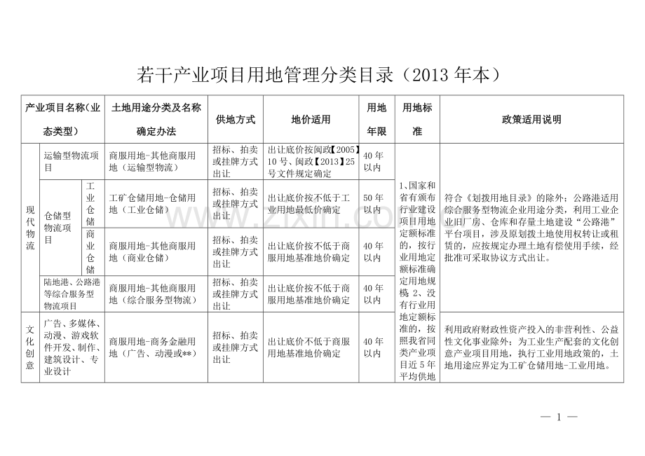 若干产业项目用地管理分类目录(2013年本).doc_第1页