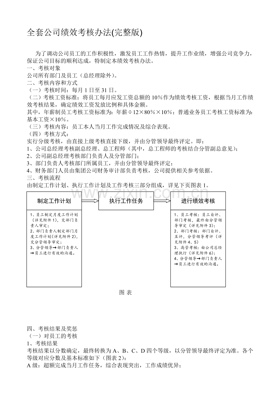 全套公司绩效考核办法().doc_第1页