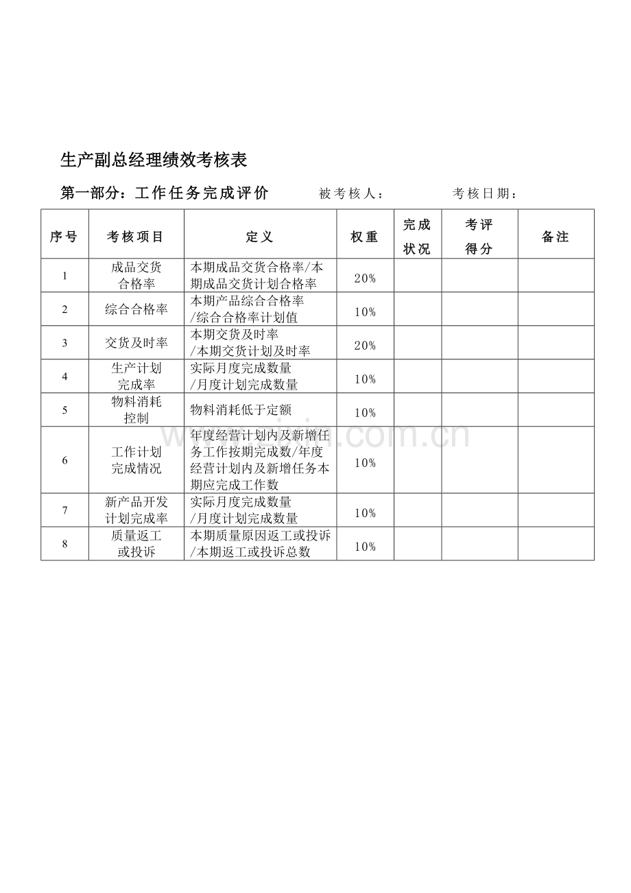 生产副总经理绩效考核表2..doc_第1页