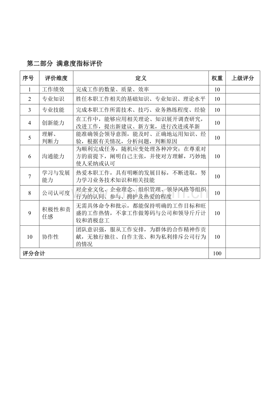 生产副总经理绩效考核表2..doc_第2页