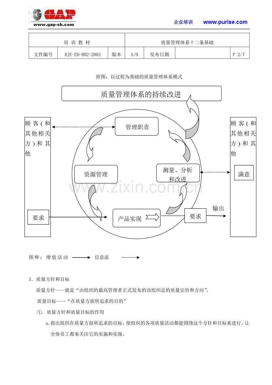 质量管理体系十二条基础.doc_第2页