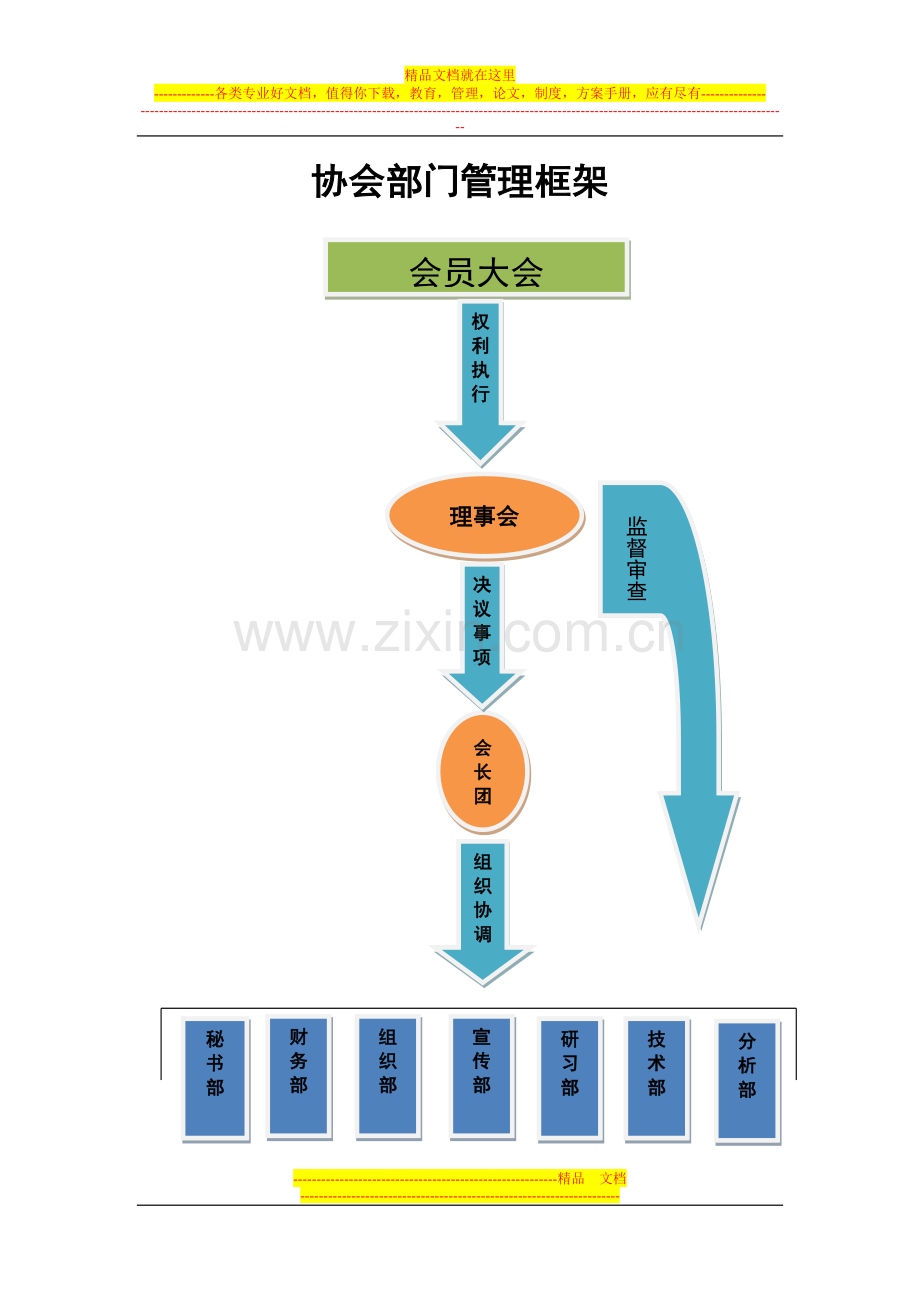 投资与理财协会管理框架及部门介绍.docx_第1页