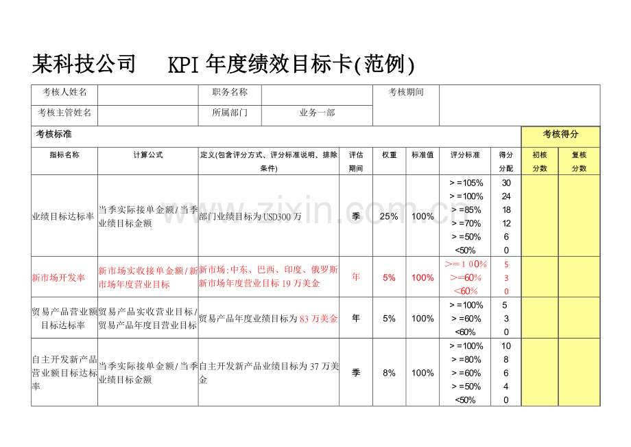 KPI年度绩效目标卡=业务专员范例.doc_第1页
