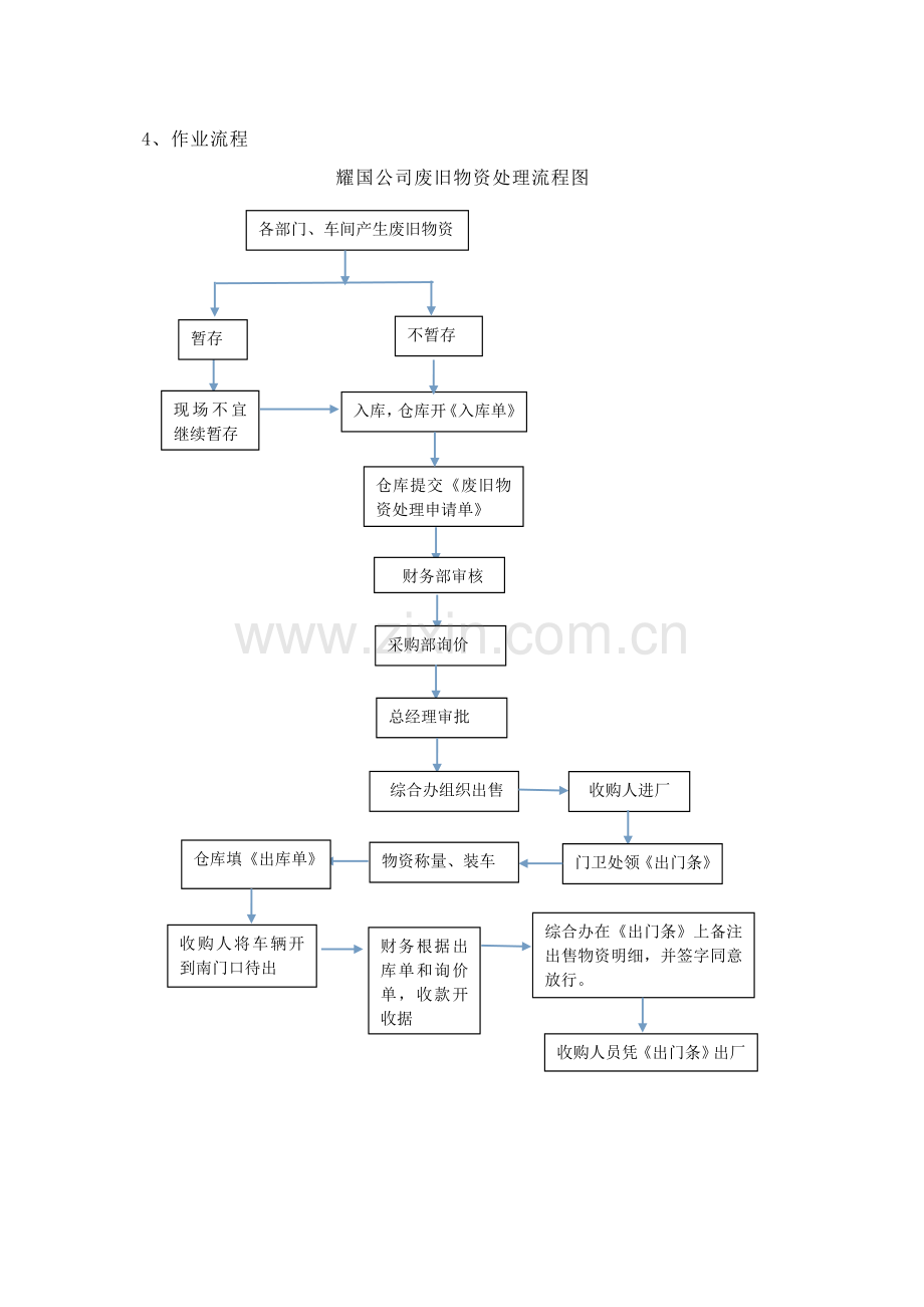 废旧物资管理办法1.14.doc_第2页