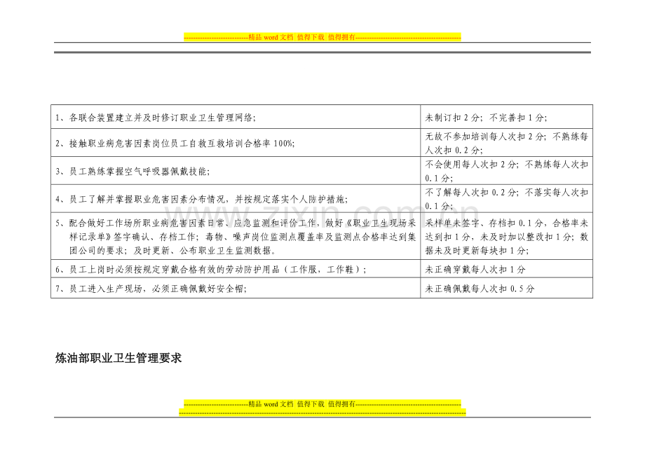炼油部职业卫生管理考核要求(2014.2.10)..doc_第1页