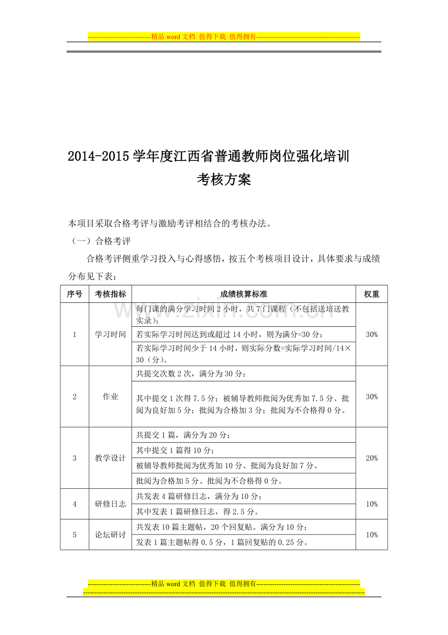 (201)江西省普通教师岗位强化培训考核方案..doc_第1页