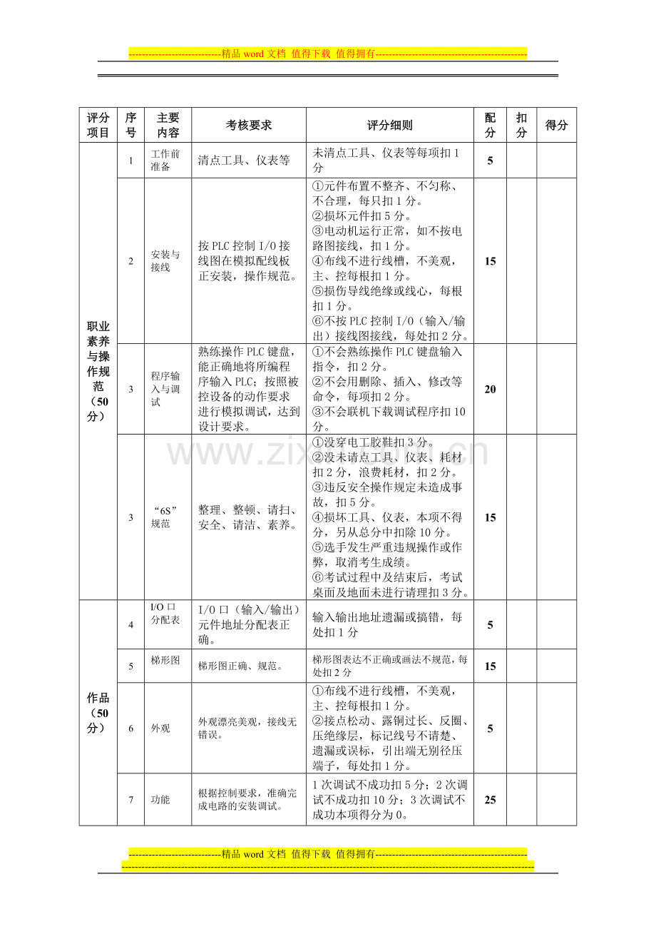 (无答案)-技能考核试题..doc_第2页