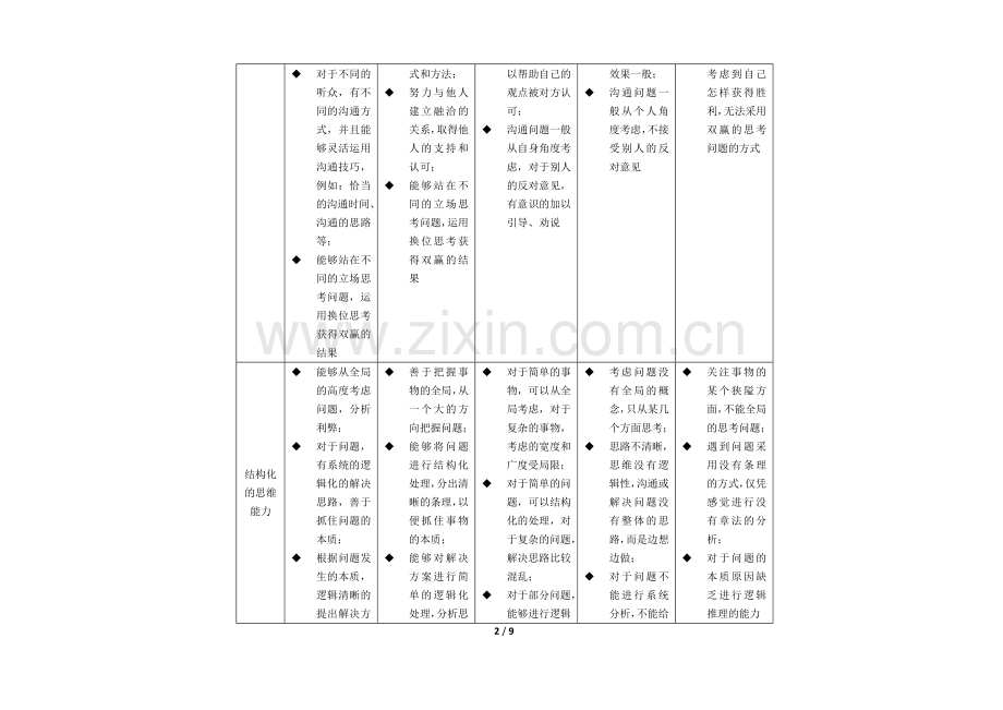 应届毕业生面试指标及考核点.doc_第2页