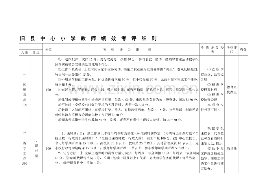 旧县中心小学教师绩效考评细则.doc_第1页