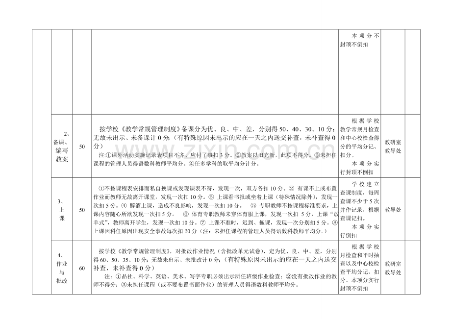 旧县中心小学教师绩效考评细则.doc_第2页