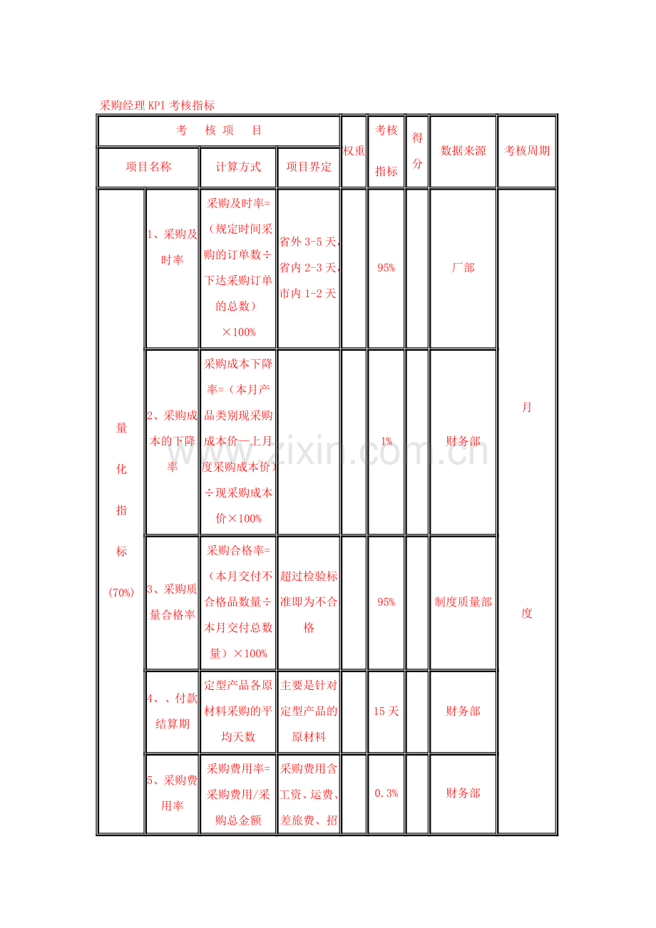 部门经理KPI考核指标.doc_第2页