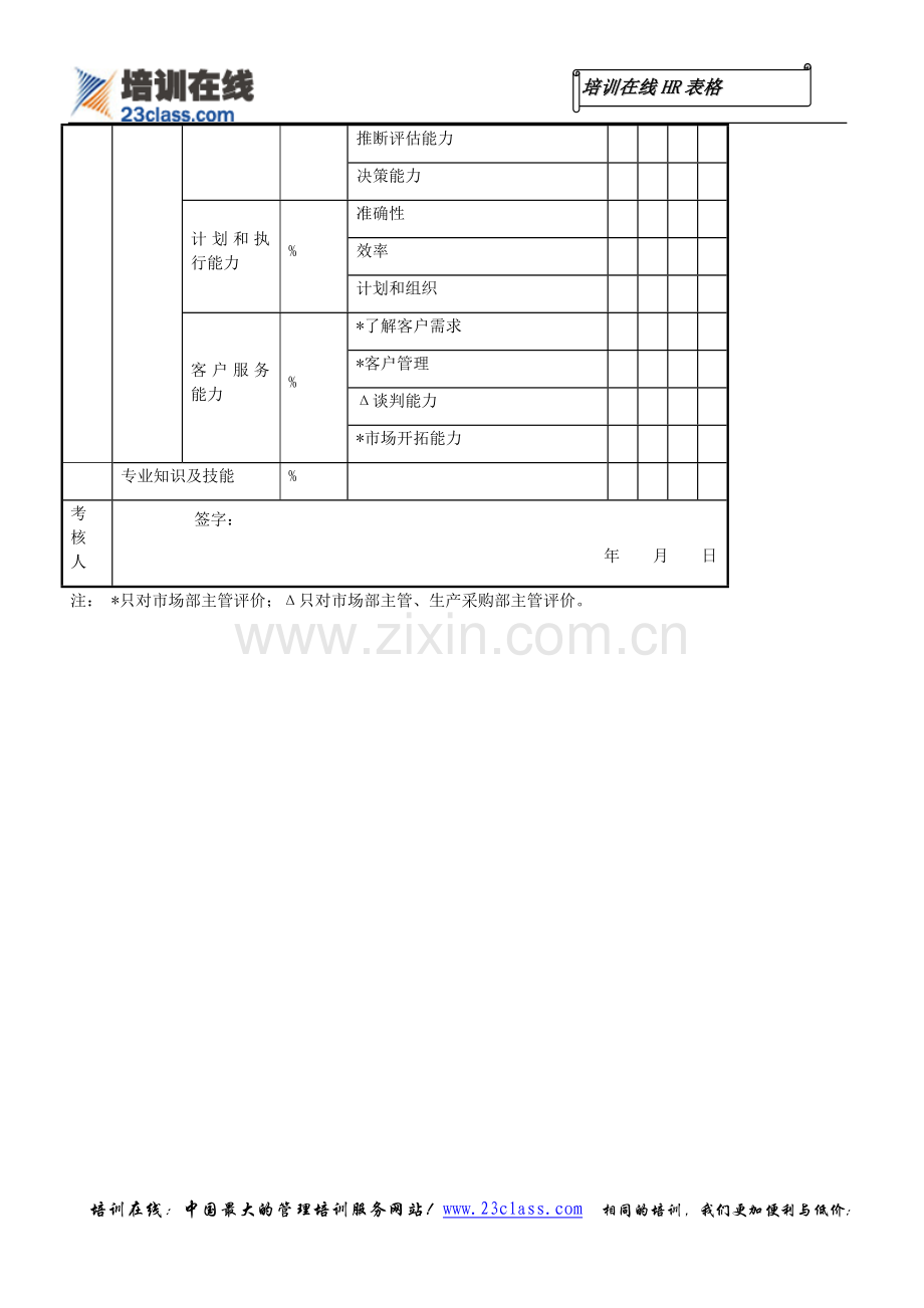 中高层管理人员能力考核-上级下级同级评分表(年度).doc_第2页