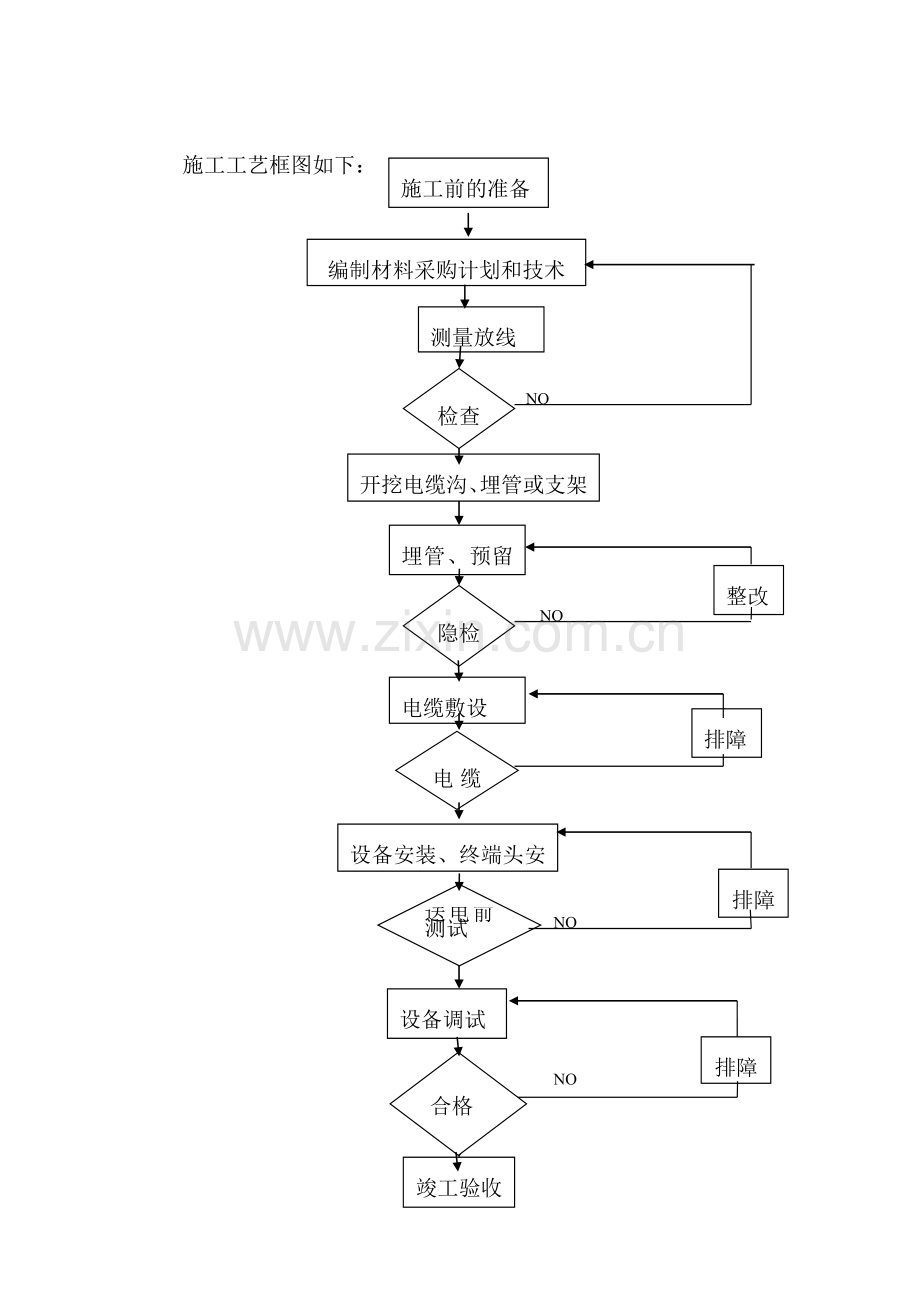 灯光电器工程.doc_第2页