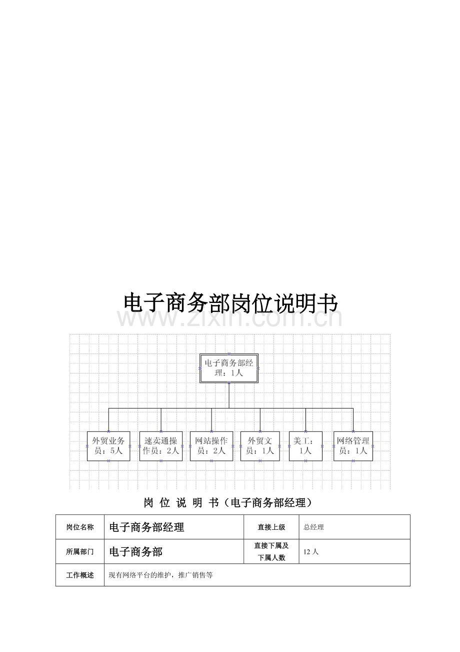 电子商务岗位说明书.doc_第1页