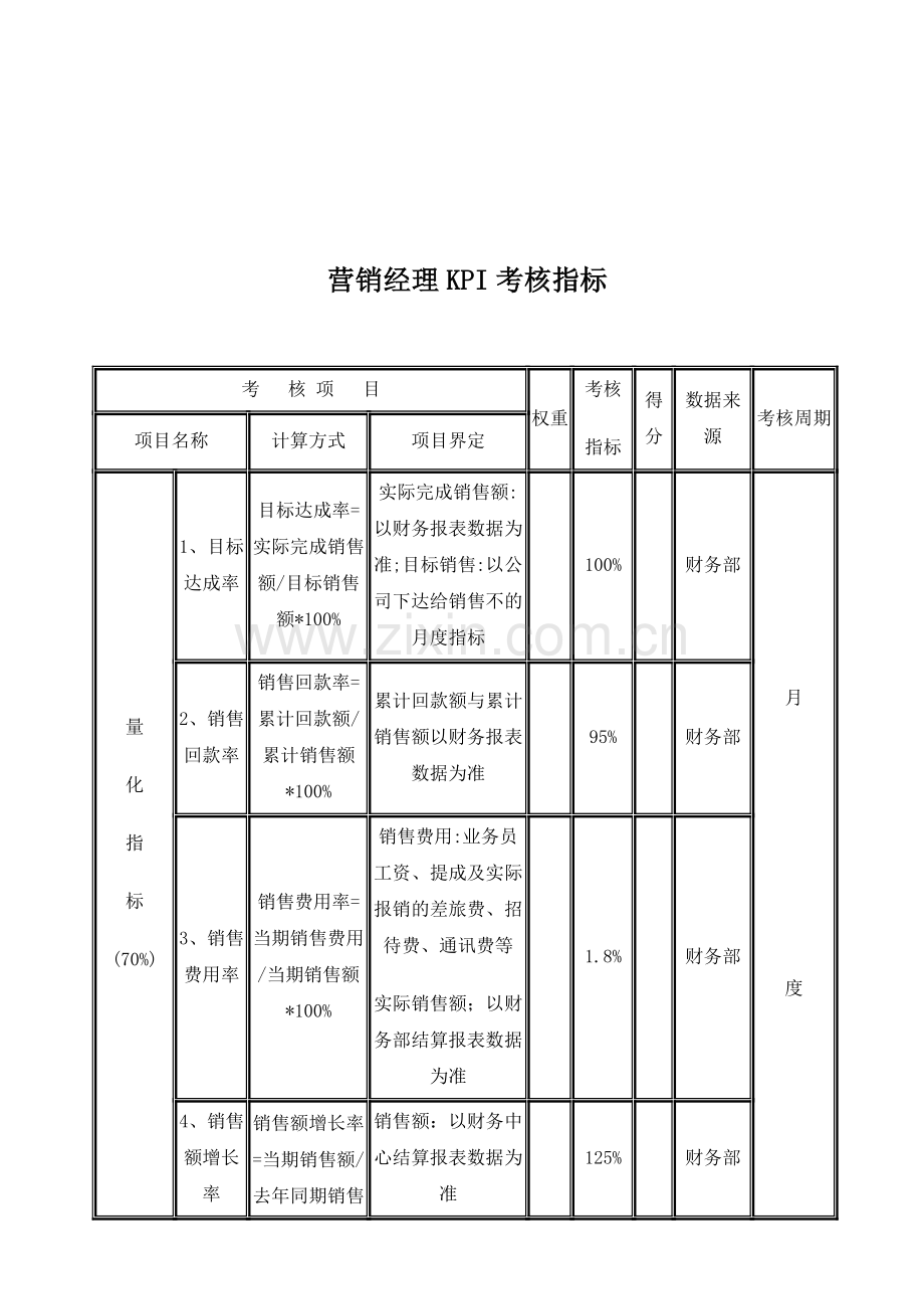 营销经理KPI考核指标..doc_第2页