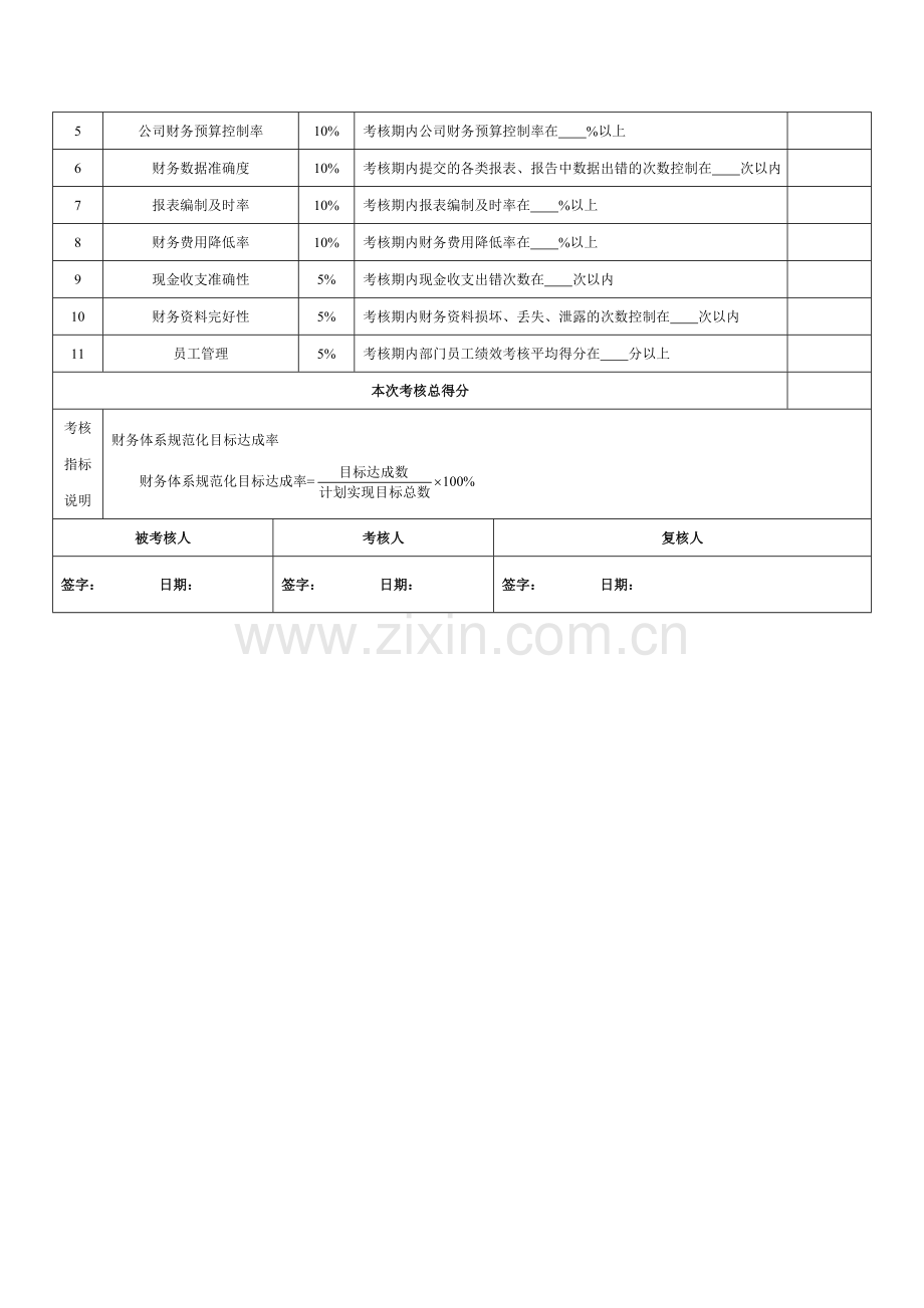 财务部经理绩效考核指标量表-模板.doc_第2页