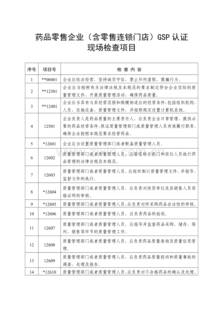 2012-零售-GSP.doc_第2页