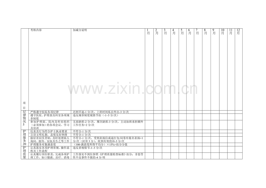 xx医院护理绩效考核实施方案..doc_第1页