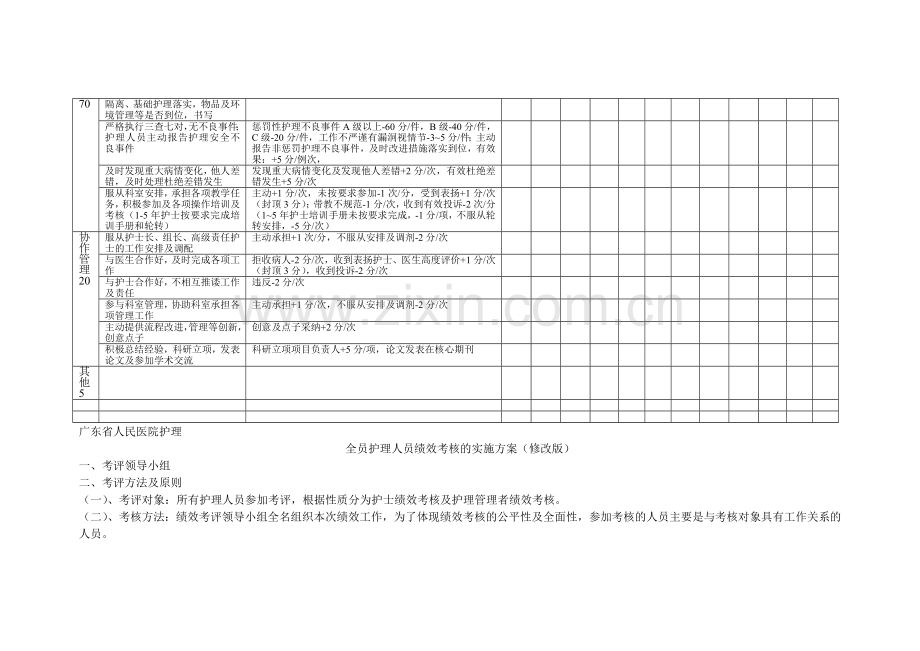 xx医院护理绩效考核实施方案..doc_第2页
