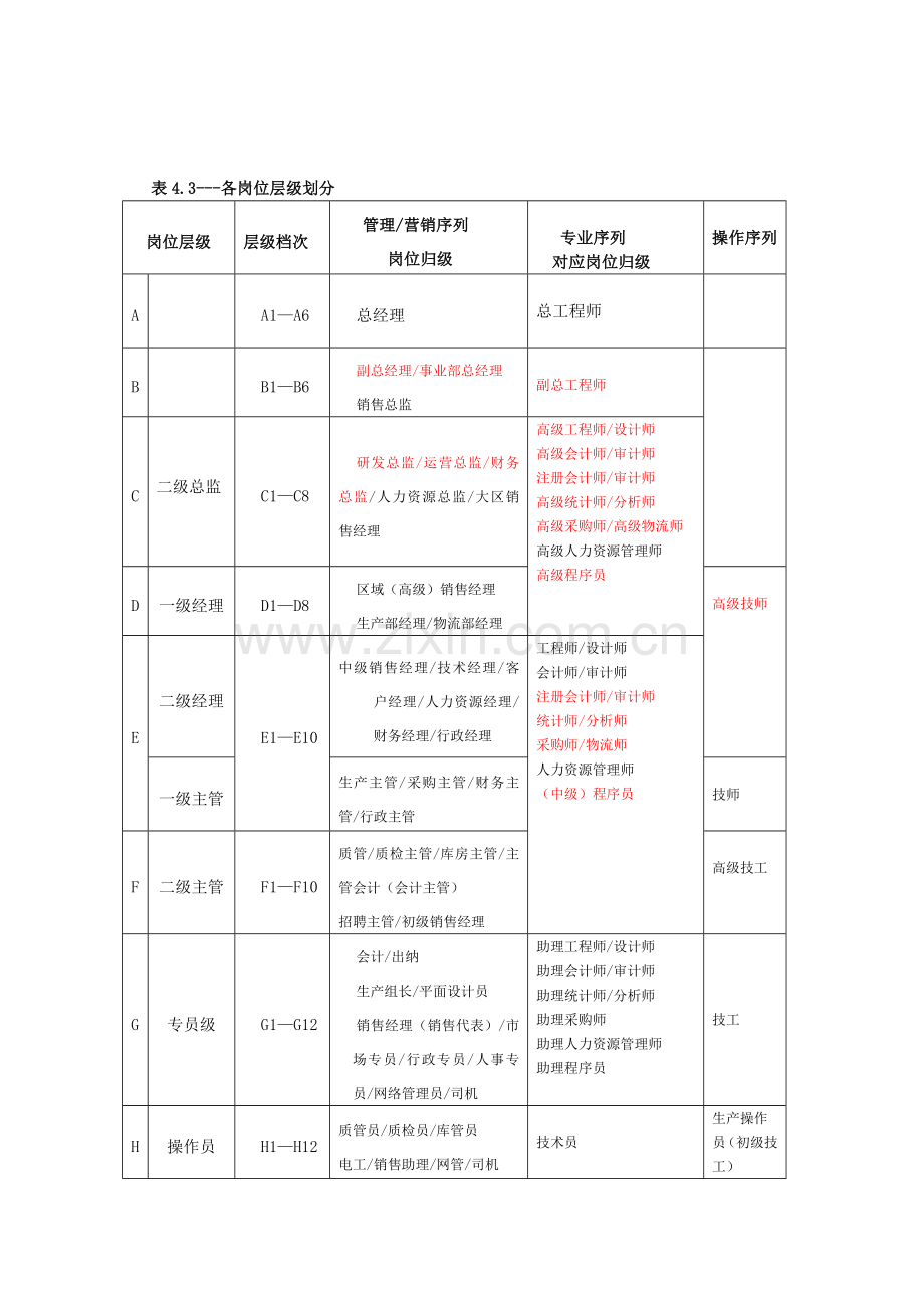 IT宽幅薪酬方案.doc_第2页