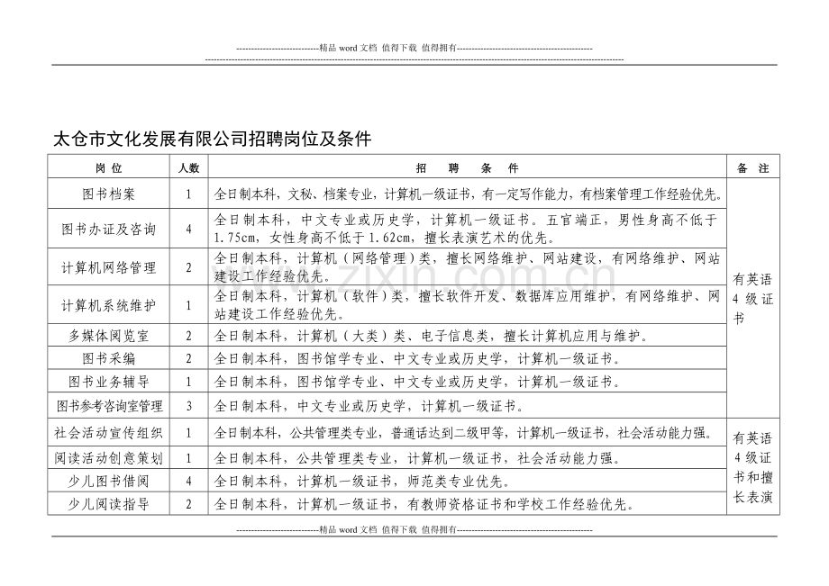 图书馆人员招聘岗位及条件.doc_第1页