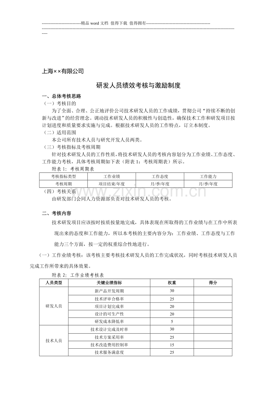 上海××公司研发人员考核激励制度..doc_第1页