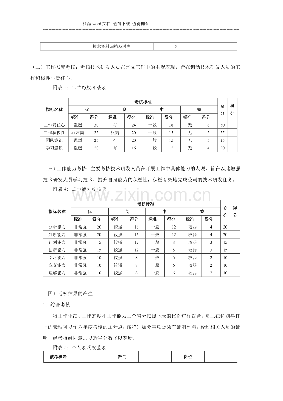上海××公司研发人员考核激励制度..doc_第2页