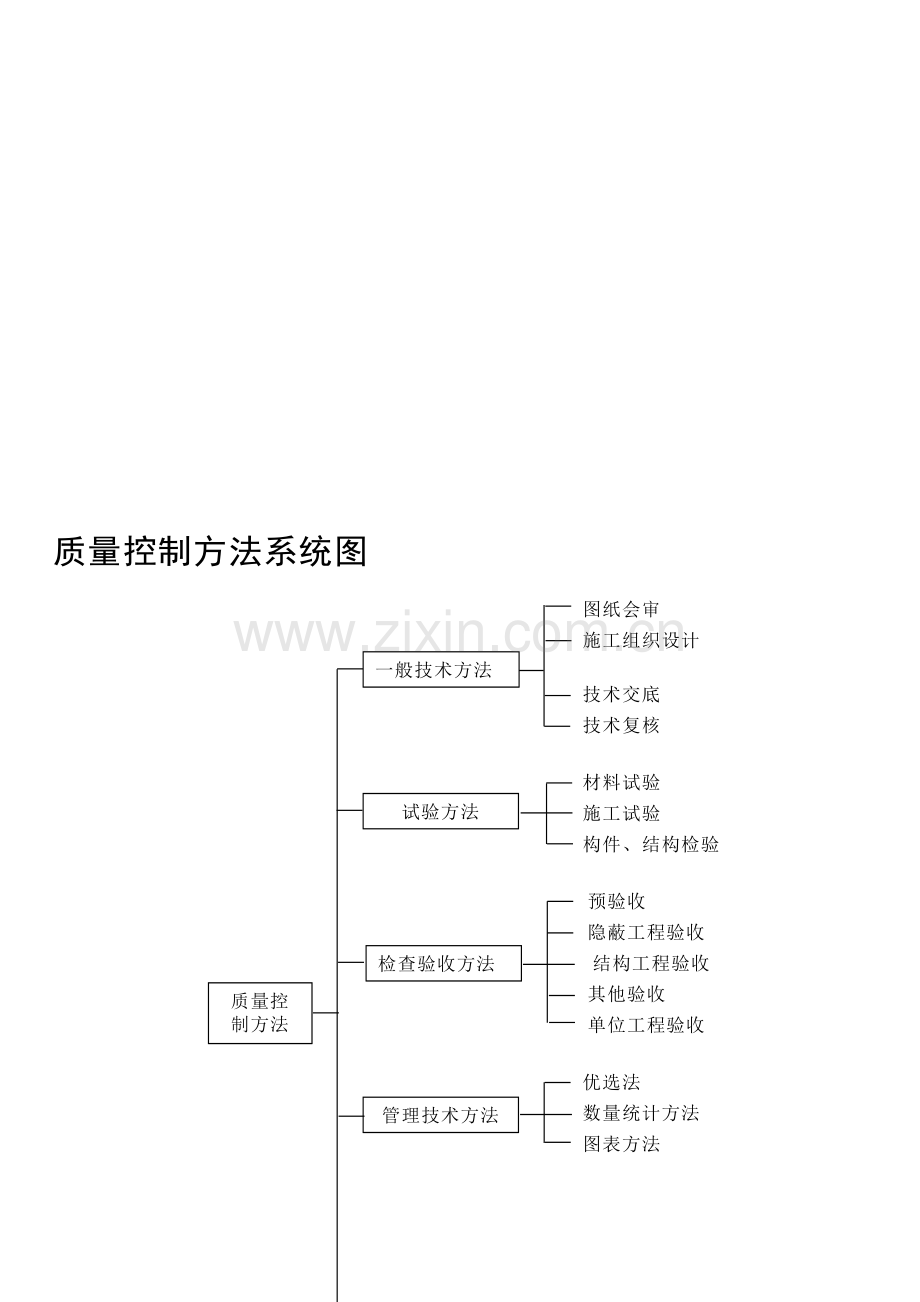 质量控制方法系统.doc_第1页
