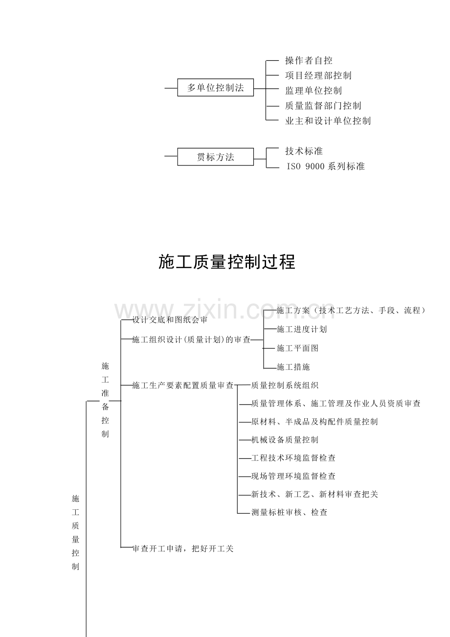 质量控制方法系统.doc_第2页