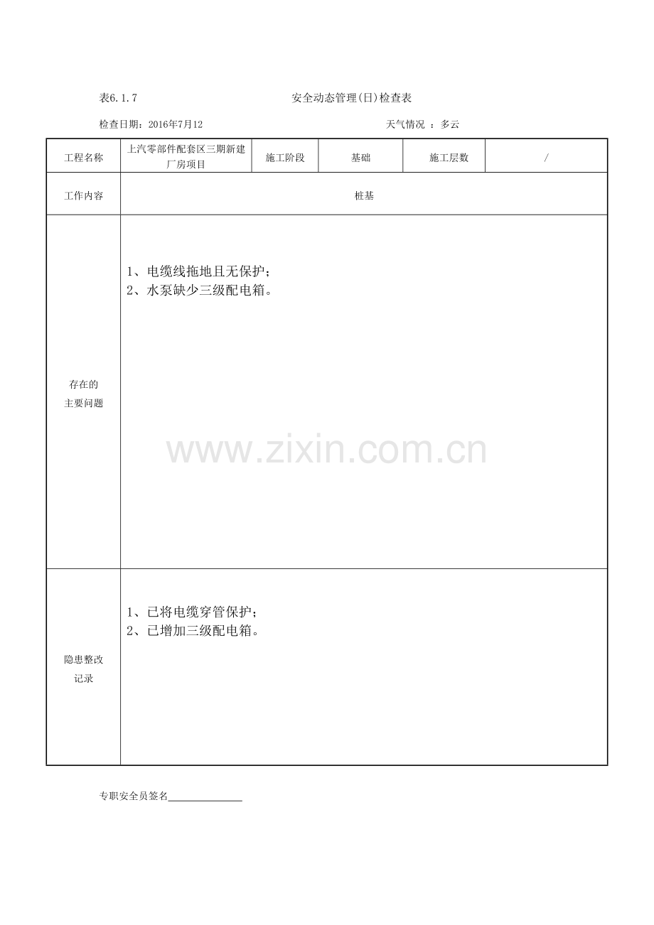 安全动态管理日检查表.doc_第1页