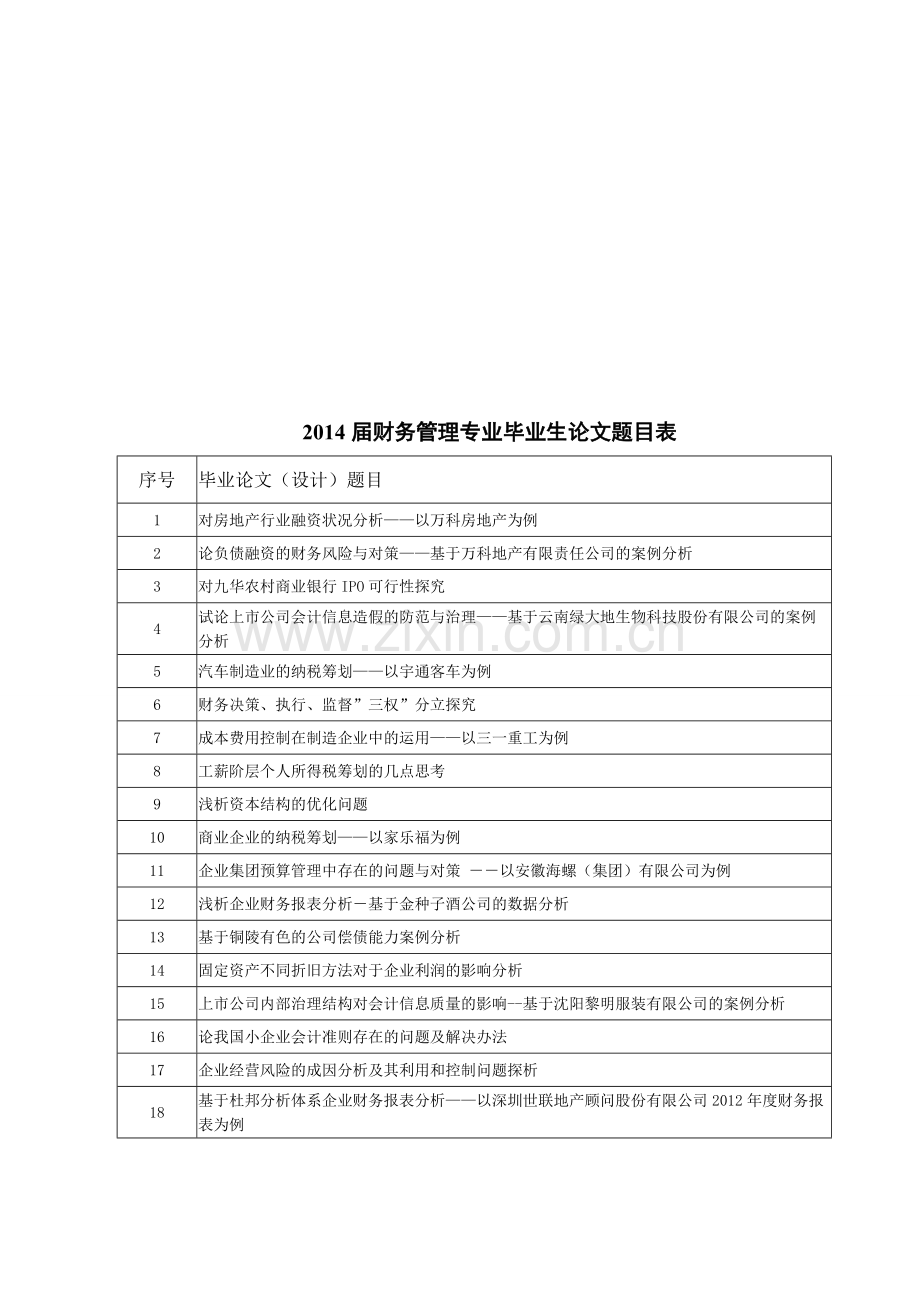 2014届财管专业毕业论文题目表.doc_第1页