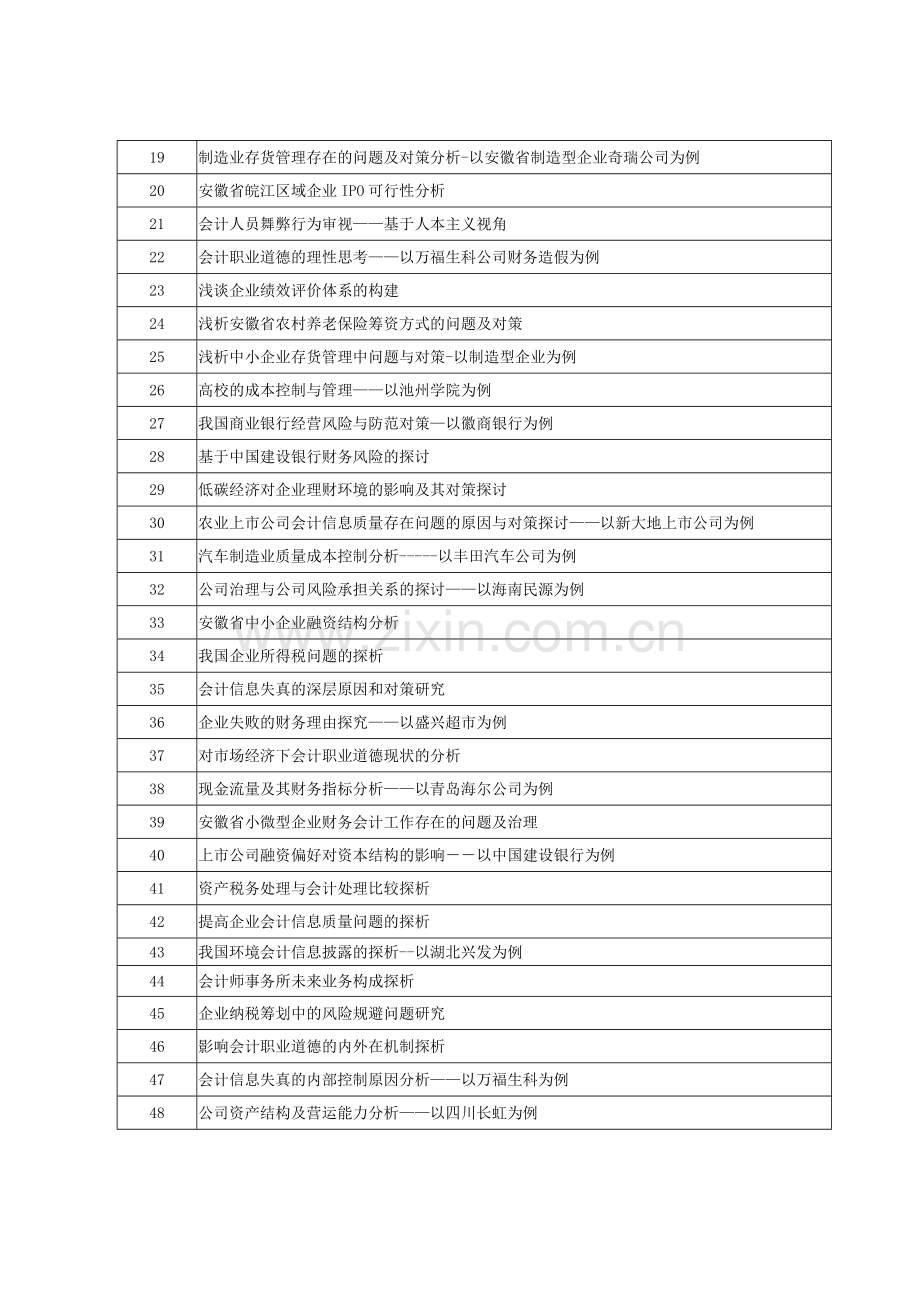 2014届财管专业毕业论文题目表.doc_第2页