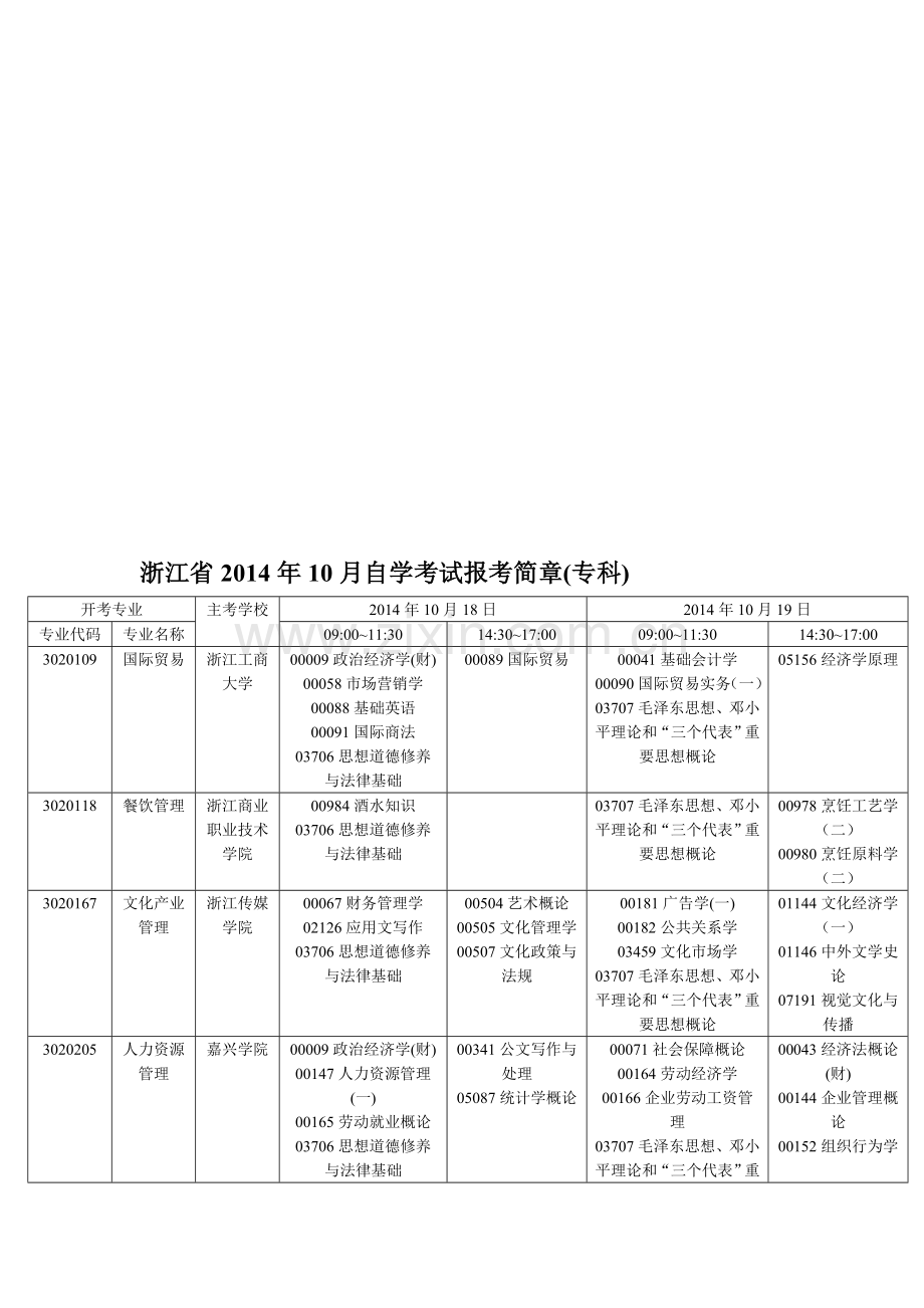 浙江省2014年10月自学考试报考简章.doc_第1页