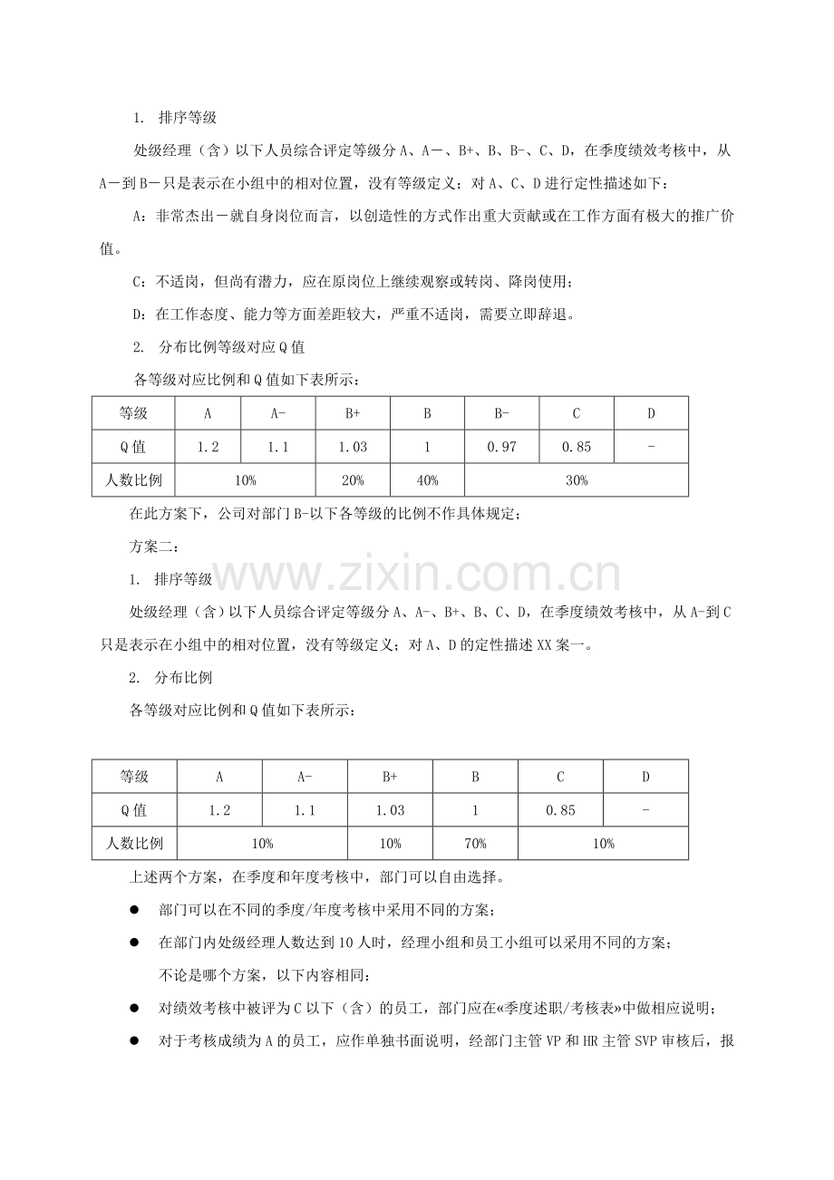 绩效考核排序操作说明.doc_第2页
