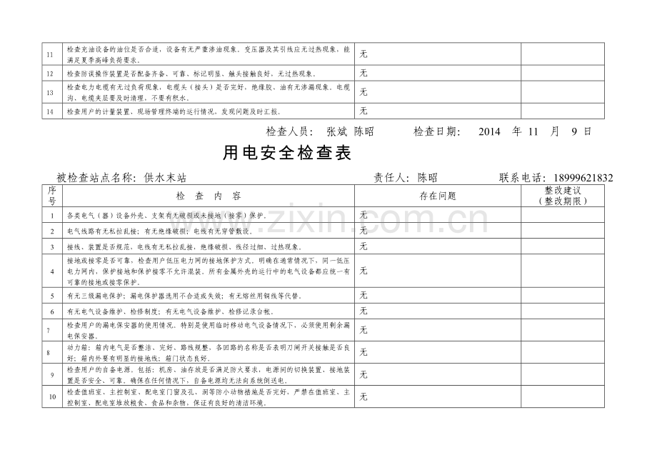 用电安全检查表.doc_第2页