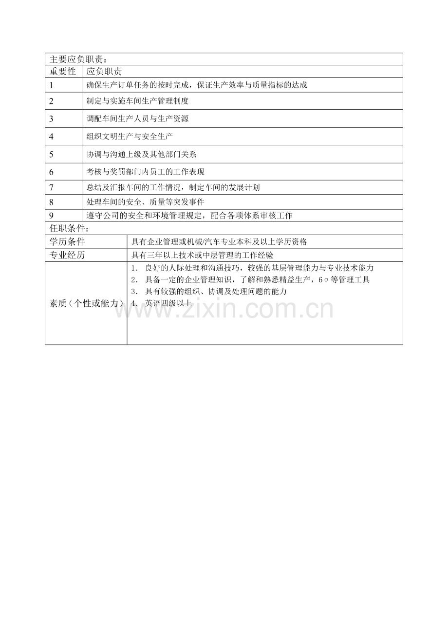 岗位说明书-座椅车间-04.doc_第2页