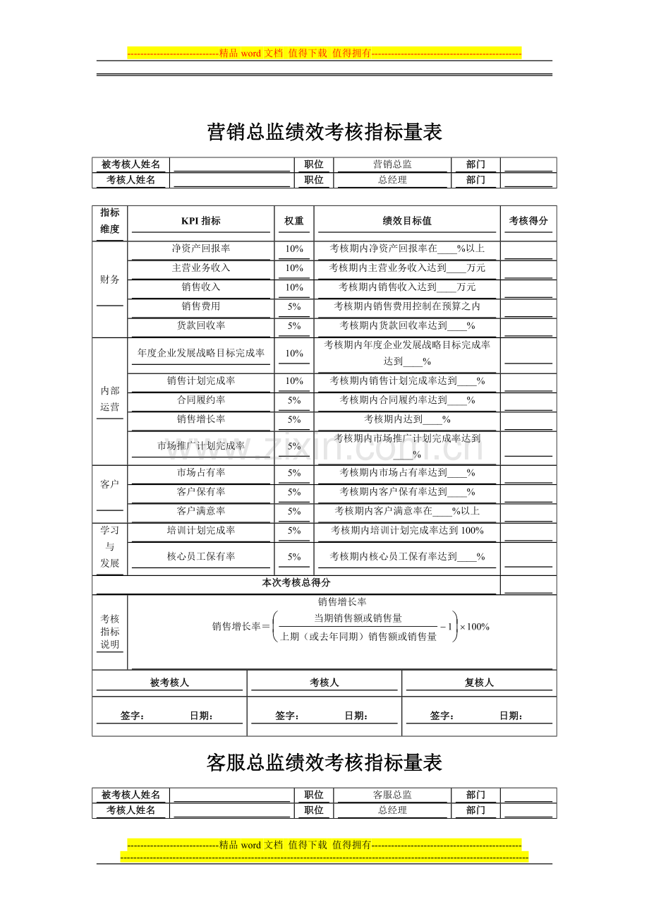 实例3：各类人员绩效考核量表(高层管理人员部分)..doc_第2页