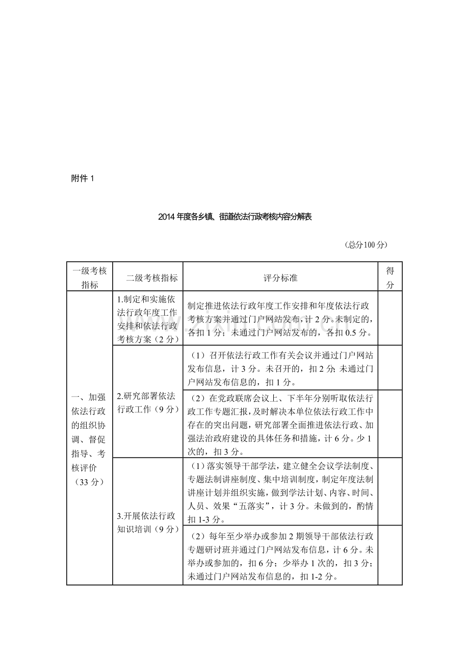 依法行政考核细则.doc_第1页