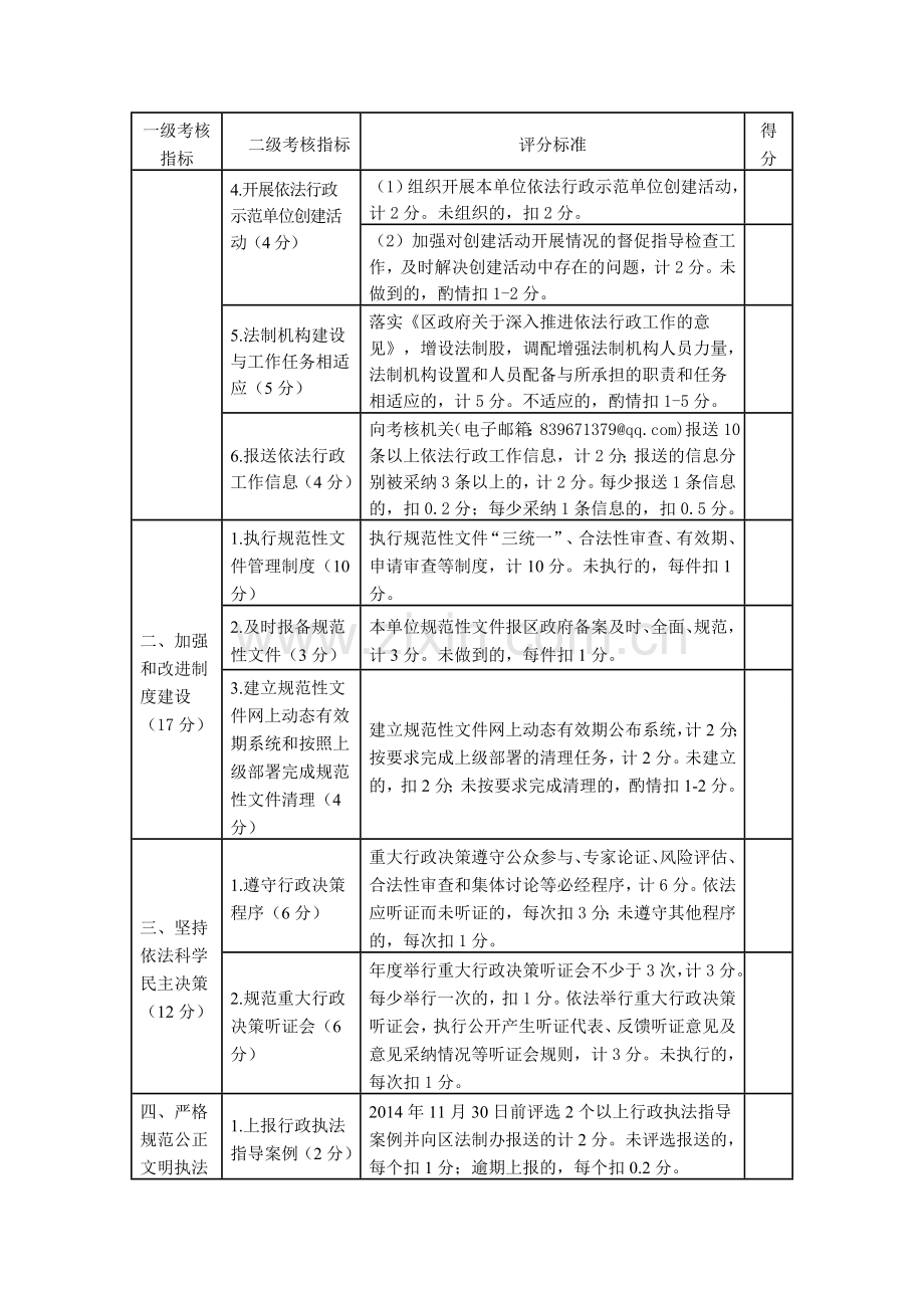 依法行政考核细则.doc_第2页