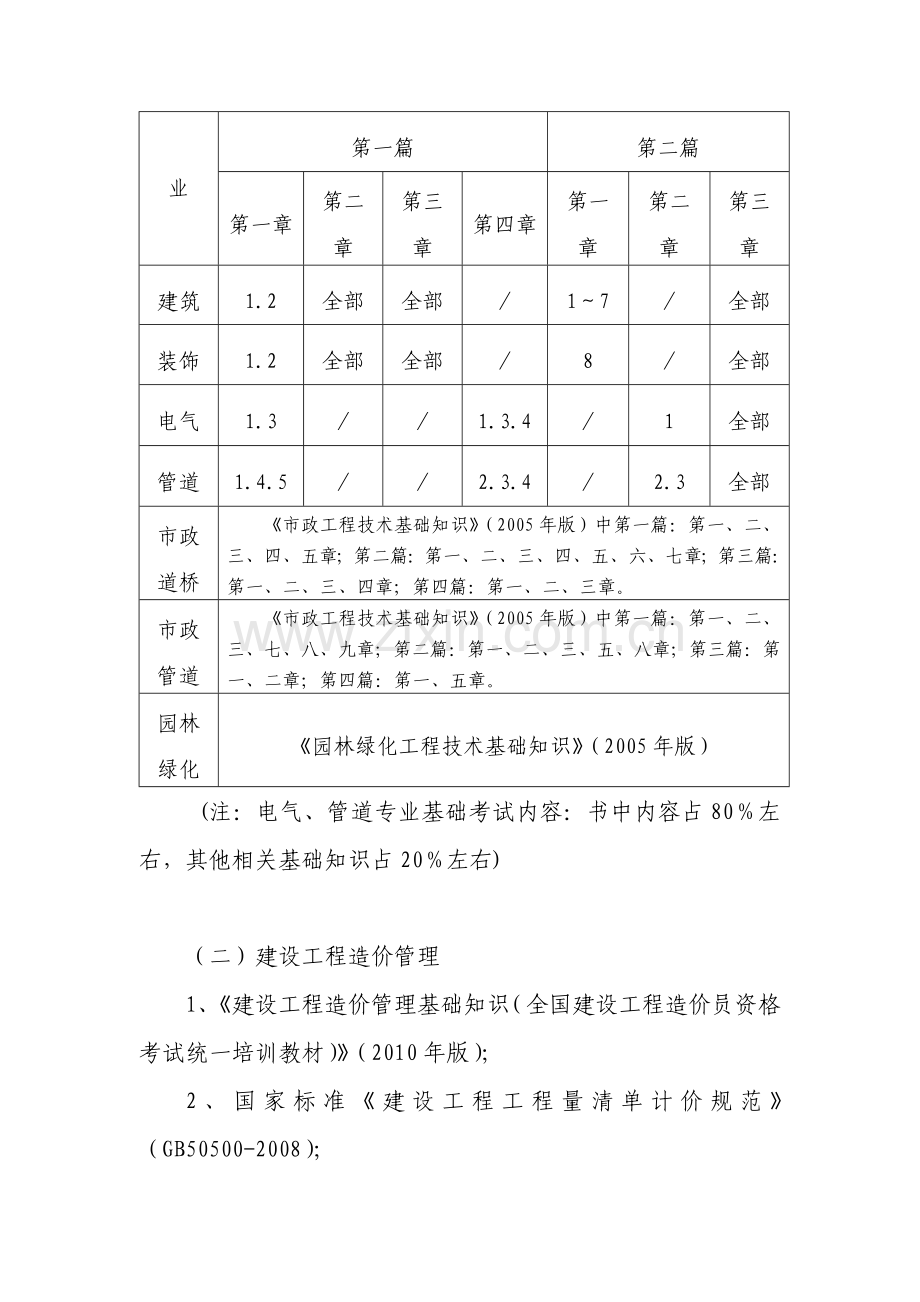 2012年预算员考试须知.doc_第2页