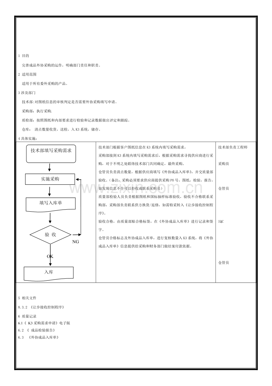 QM2017外协采购管理办法ISO三级文件-(2).doc_第1页
