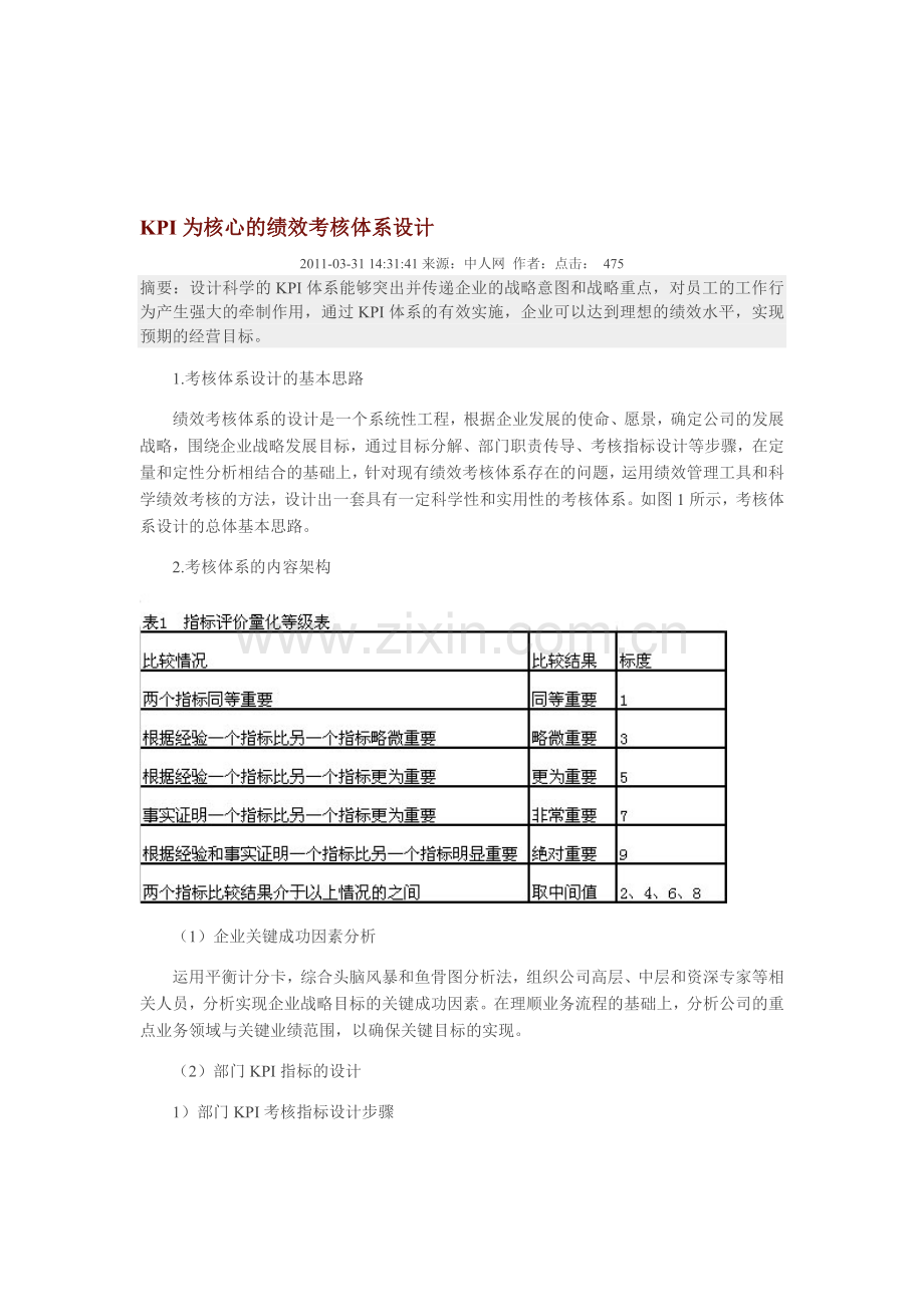 KPI为核心的绩效考核体系设计.doc_第1页